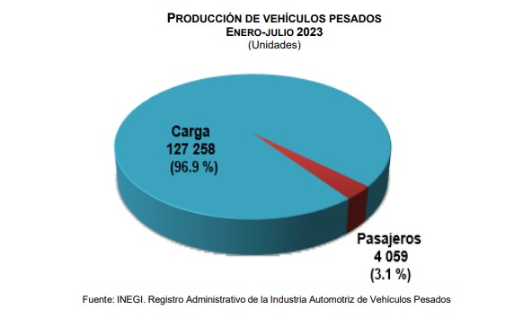 grafica venta automotores pesados